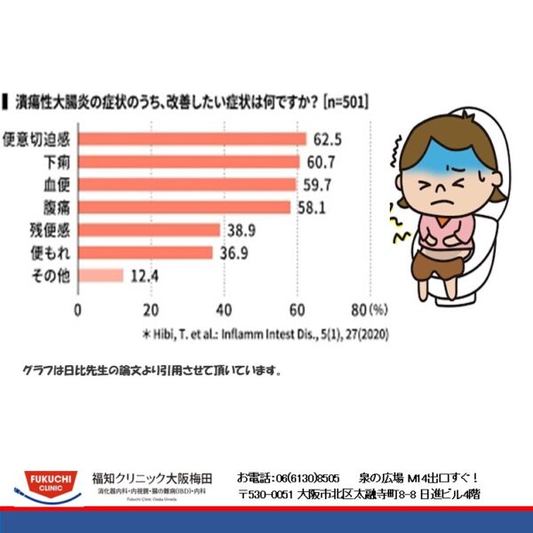 潰瘍性大腸炎は便意切迫感がツラい😢のアイキャッチ画像