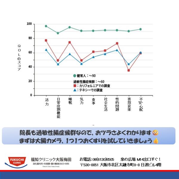 過敏性腸症候群はツラくてQOLが悪い😨のアイキャッチ画像